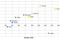 Restaurant Cost Of Goods Sold Spreadsheet For How To Use A Intended For Amazing Cost Of Goods Sold Spreadsheet Template