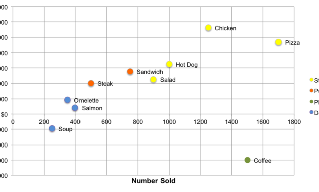 Restaurant Cost Of Goods Sold Spreadsheet For How To Use A Intended For Amazing Cost Of Goods Sold Spreadsheet Template