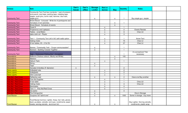 Restaurant Food Cost Spreadsheet Dbexcel Throughout Food Cost Template