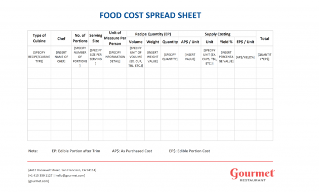 Restaurant Food Cost Spreadsheet Template Google Docs Regarding Restaurant Start Up Cost Template