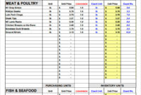 Restaurant Inventory Templates 12 Free Docs Xlsx Pdf Intended For Restaurant Managers Log Template