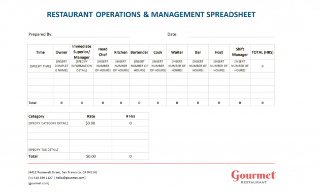 Restaurant Operations Management Spreadsheet Template With Regard To Best Weekly Operations Meeting Agenda Template