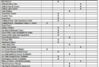 Restaurant Scheduling Template Charlotte Clergy Coalition Within Amazing Restaurant Manager Log Template