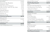 Restaurant Startup Costs Spreadsheet Inside Business Plan With Financial Plan Template For Startup Business