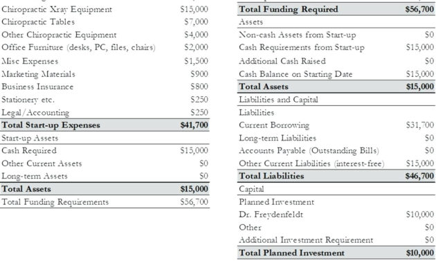 Restaurant Startup Costs Spreadsheet Inside Business Plan With Financial Plan Template For Startup Business