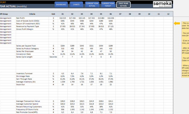 Retail Kpi Dashboard Excel Template Measure Retail Store Pertaining To Ultimate Business Plan Template Review