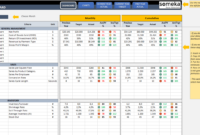 Retail Kpi Dashboard Excel Template Measure Retail Store Within Ultimate Business Plan Template Review