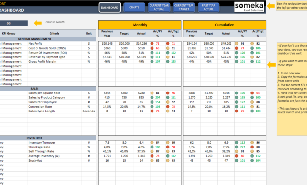 Retail Kpi Dashboard Excel Template Measure Retail Store Within Ultimate Business Plan Template Review