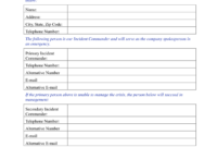 Retailer Business Continuity Plan Template In Word And Pdf Throughout Business Continuity Management Policy Template