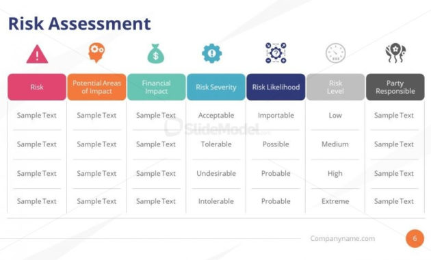Risk Assessment Business Continuity Plan Ppt Slidemodel Throughout Business Continuity Plan Risk Assessment Template