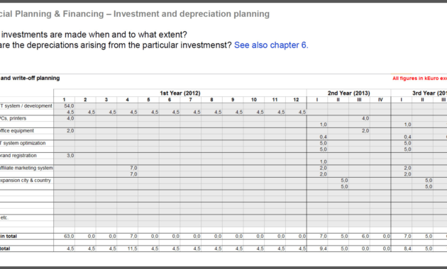 Sales Forecast Template For Startup Business Best With Financial Plan Template For Startup Business
