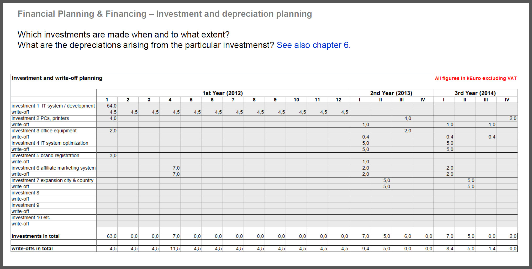 Sales Forecast Template For Startup Business Best With Financial Plan Template For Startup Business