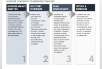 Sample Business Continuity Plan Disaster Recovery Throughout Business Continuity Plan Risk Assessment Template