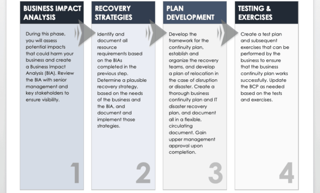 Sample Business Continuity Plan Disaster Recovery Throughout Business Continuity Plan Risk Assessment Template