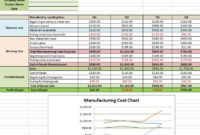 Sample Excel Templates Manufacturing Cost Formula Excel Pertaining To Cost Of Goods Sold Spreadsheet Template
