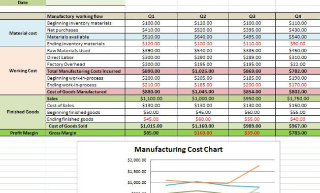 Sample Excel Templates Manufacturing Cost Formula Excel Pertaining To Cost Of Goods Sold Spreadsheet Template