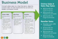 Sample Investor Pitch Deck From The Startup Garage In Business Plan Template For Tech Startup