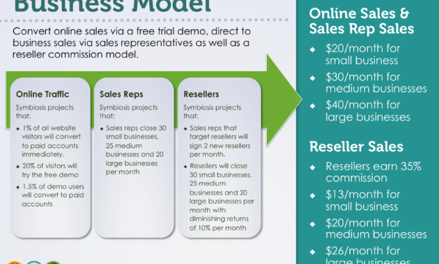 Sample Investor Pitch Deck From The Startup Garage In Business Plan Template For Tech Startup