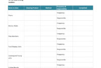 Schedules Category Google Docs Templates With Restaurant Staff Meeting Agenda Template