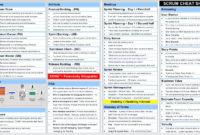Scrum In One Page Pm Cave With Best Scrum Meeting Template