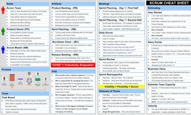 Scrum In One Page Pm Cave With Best Scrum Meeting Template
