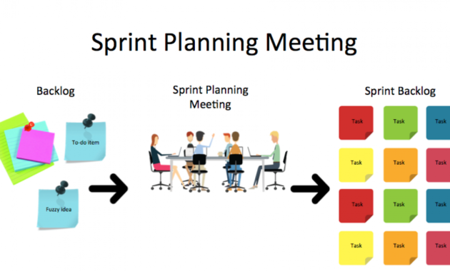 Scrum Sprint Meeting Template • Invitation Template Ideas With Best Scrum Meeting Template