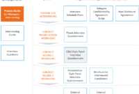 Second Interview Questions Interview Template For 2Nd With Regard To Business Process Questionnaire Template