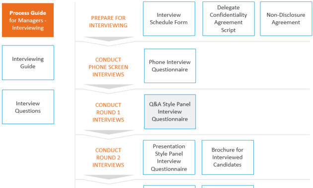 Second Interview Questions Interview Template For 2Nd With Regard To Business Process Questionnaire Template