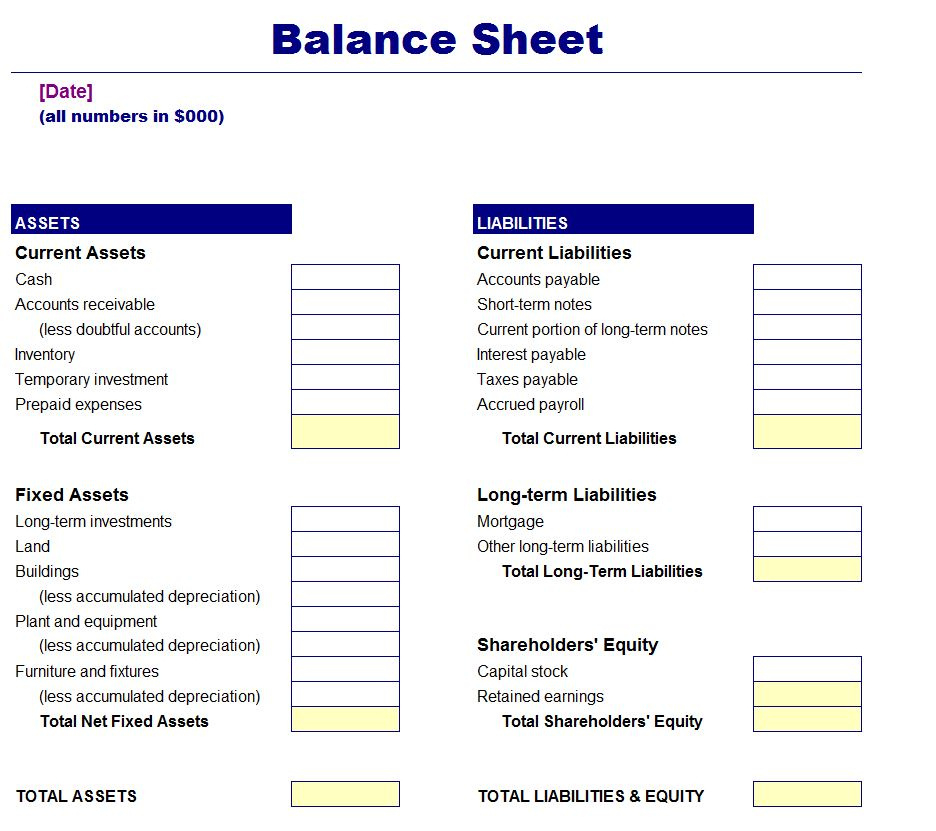 Simple Balance Sheet Template Simple Balance Sheet With Regard To Business Plan Balance Sheet Template