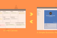 Simple Business Plan Template For Your Lean Startup Regarding Simple Startup Business Plan Template