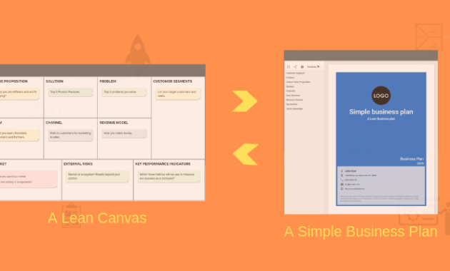 Simple Business Plan Template For Your Lean Startup Regarding Simple Startup Business Plan Template