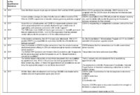 Simple Business Requirement Document Template Business With Brd Business Requirements Document Template