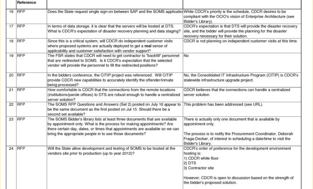 Simple Business Requirement Document Template Business With Brd Business Requirements Document Template