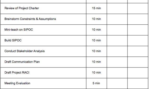 Sipoc Template Example Regarding Lean Meeting Agenda Template