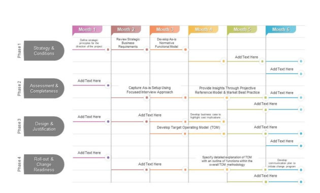 Six Months Business Process Modeling Optimization Roadmap Regarding Business Process Modeling Template