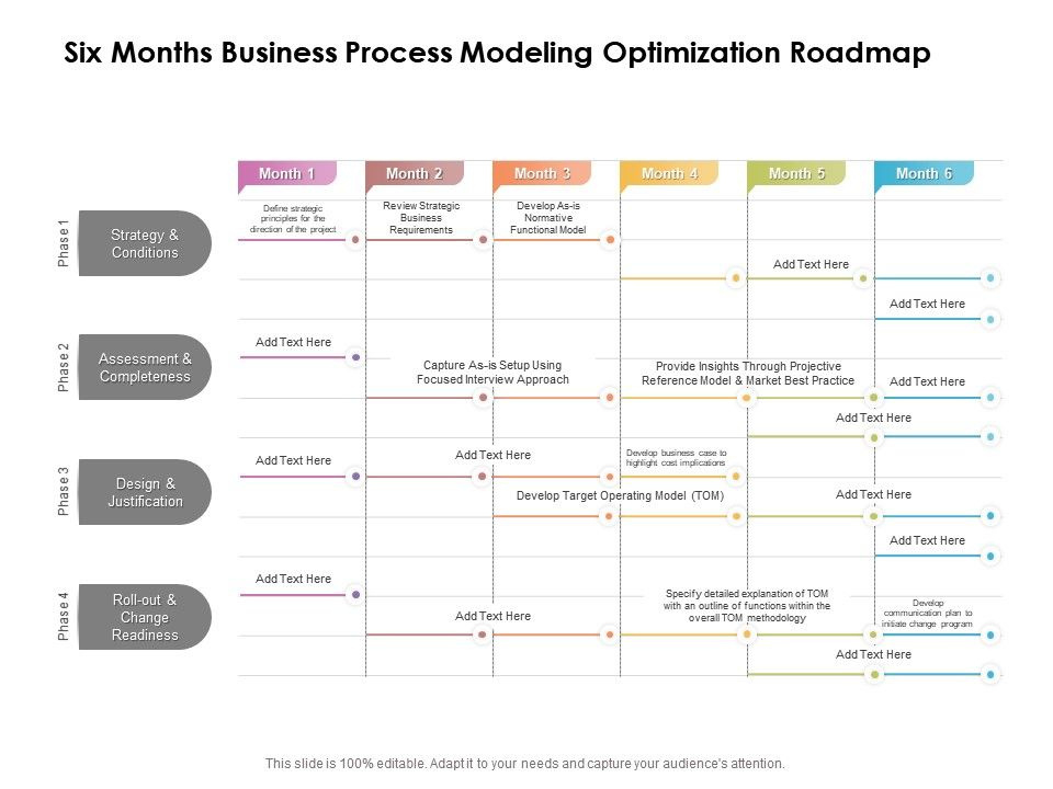 Six Months Business Process Modeling Optimization Roadmap Regarding Business Process Modeling Template