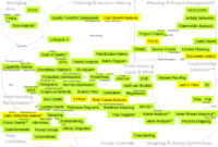 Six Sigma Green Belt Certification Guide Continuous Within Green Belt Certificate Template