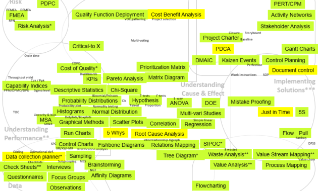 Six Sigma Green Belt Certification Guide Continuous Within Green Belt Certificate Template