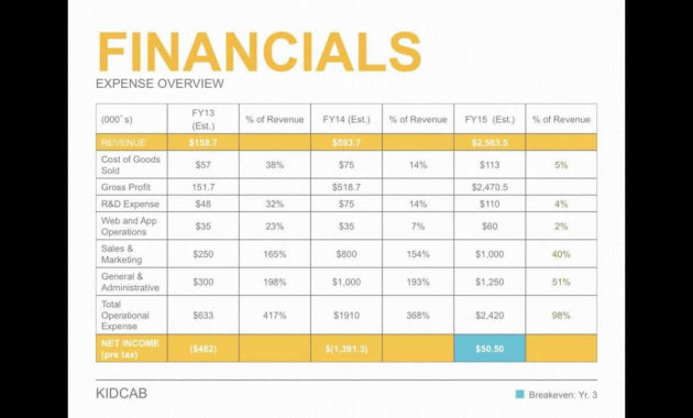 Small Business Financial Plan Template — Dbexcel Pertaining To Small Business Proposal Template
