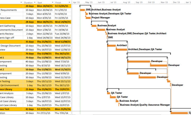 Software Project Plan Example Template Free Download With High Level Business Plan Template