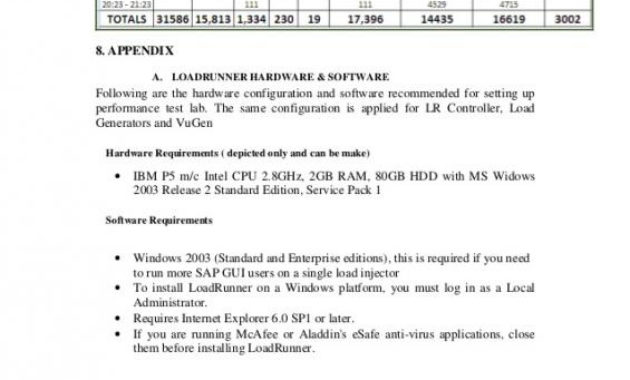 Software Requirements Document Template Template Business Pertaining To Software Business Requirements Document Template