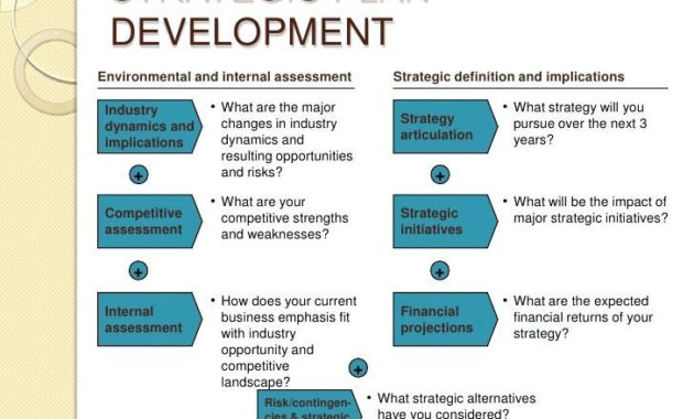 Strategic Business Plan Example Business Form Letter Regarding How To Develop A Business Plan Template