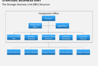 Strategic Business Unit Powerpoint Template Sketchbubble Intended For Strategic Business Review Template