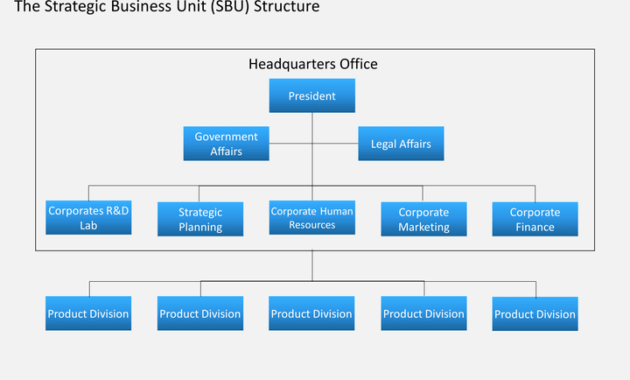 Strategic Business Unit Powerpoint Template Sketchbubble Intended For Strategic Business Review Template