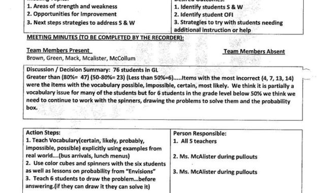Student Government Meeting Agenda Template • Invitation In Quality Teacher Team Meeting Agenda Template