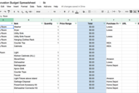 Tag For Simple Home Remodel Budget Template Construction For Project Cost Estimate And Budget Template