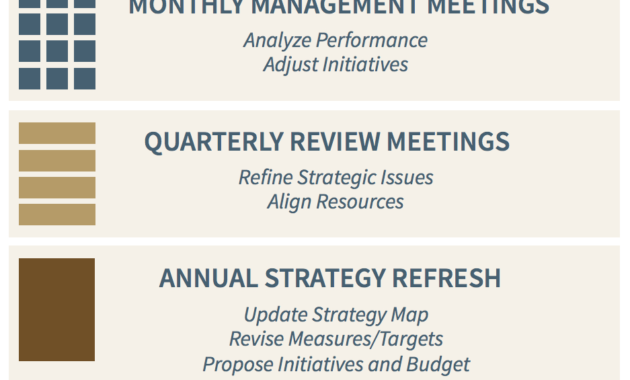 The 8Part Guide To Leading A Successful Strategy Meeting With Strategic Business Review Template