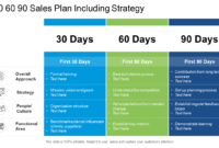 Top 30 60 90 Day Plan Templates For Interviewees Managers For 30 60 90 Business Plan Template Ppt