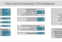 Total Cost Of Ownership The Economics Of Cloud Rendering For Quality Total Cost Of Ownership Analysis Template