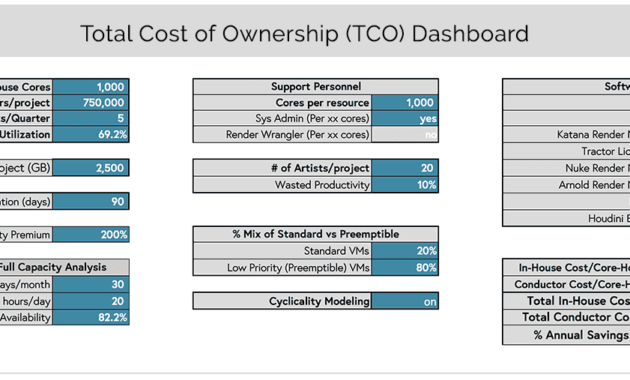 Total Cost Of Ownership The Economics Of Cloud Rendering For Quality Total Cost Of Ownership Analysis Template